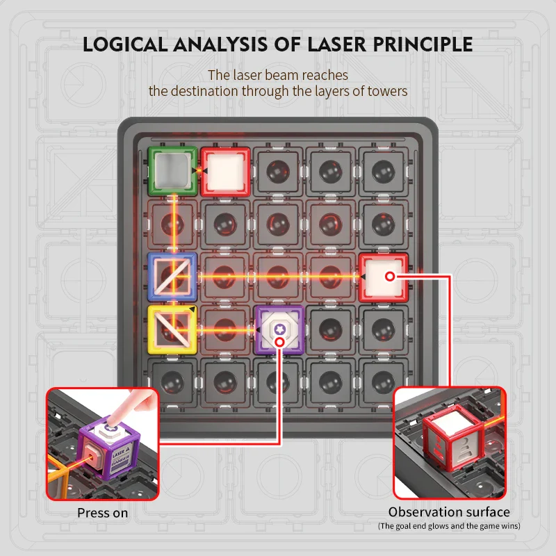 BrightMind™️ Laser Quest Game - Image 4