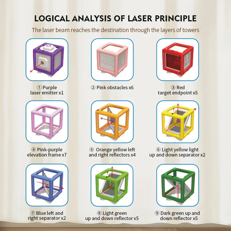 BrightMind™️ Laser Quest Game - Image 7