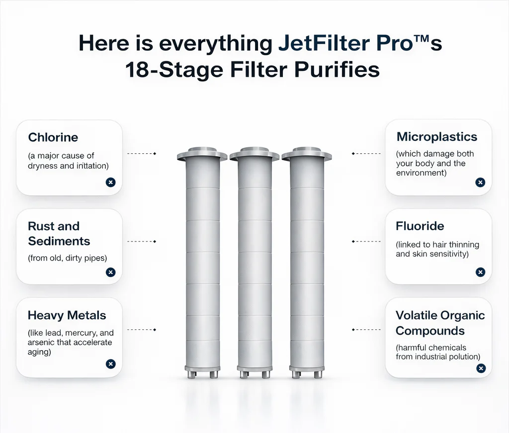 JetFilter Pro™️ - Image 3