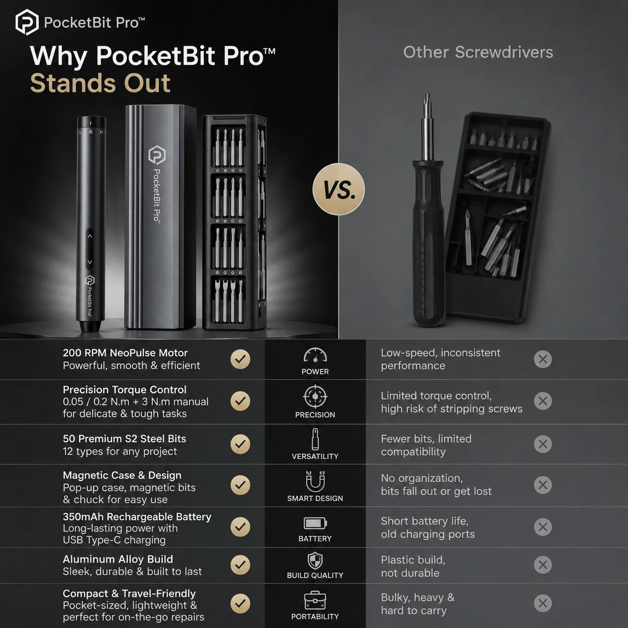 PocketBit Pro™ - All in one electric driver - Image 4