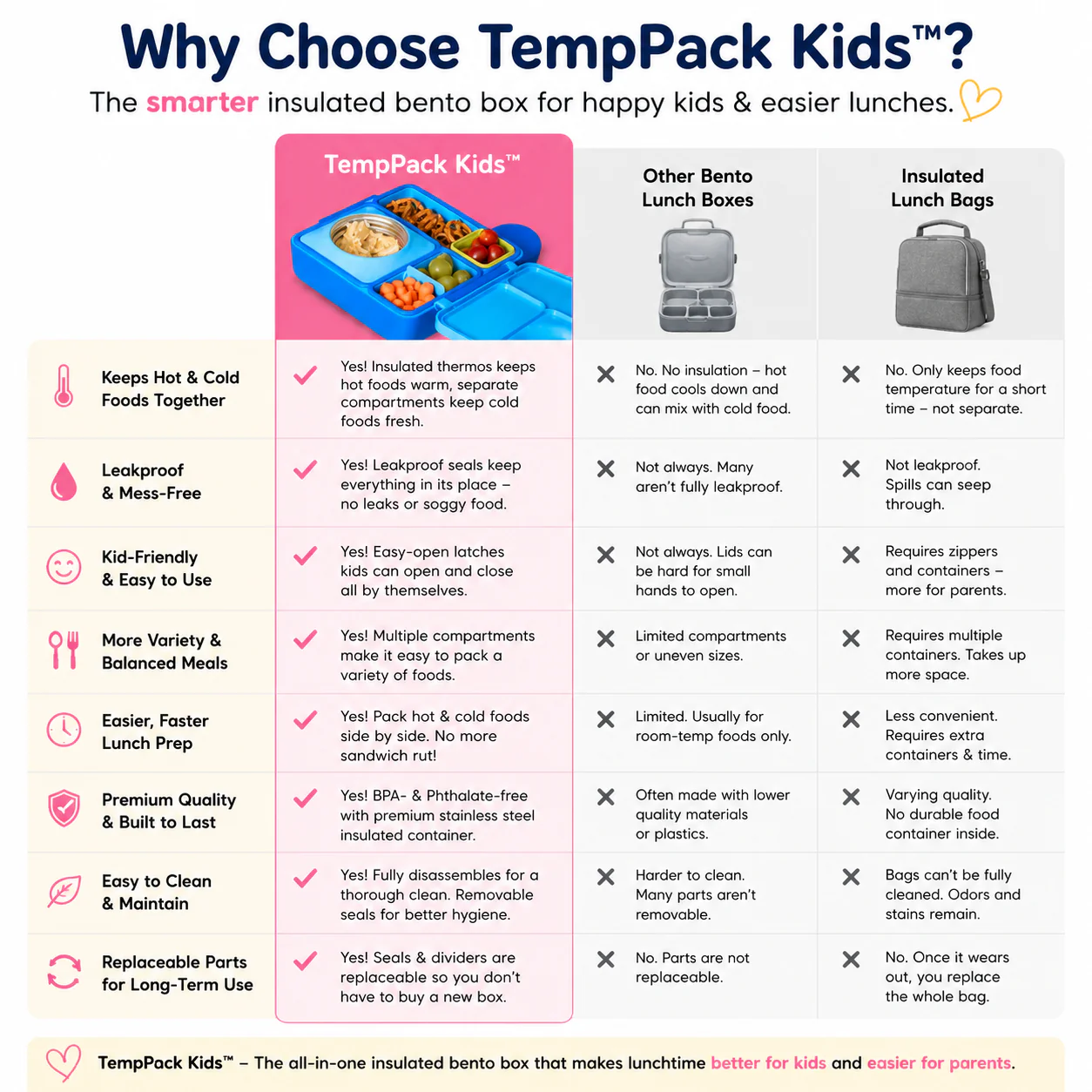 TempPack Kids™ - Insulated Bento Lunch Box - Image 6